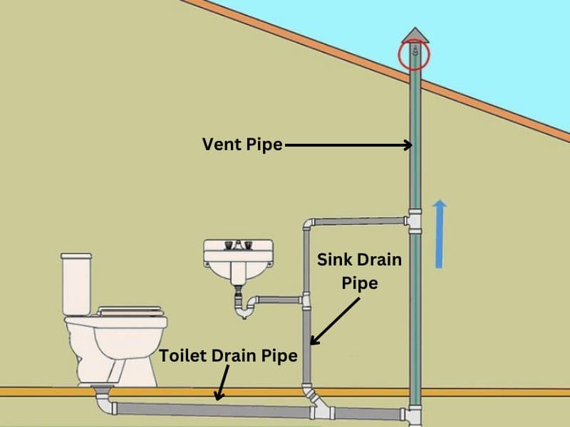 Cross Section of a Toilet Vent System