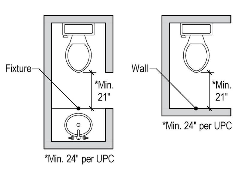 Toilet Placement Guide